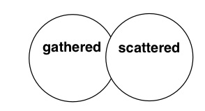 gather scatter